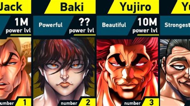 10 strongest characters in Baki, ranked