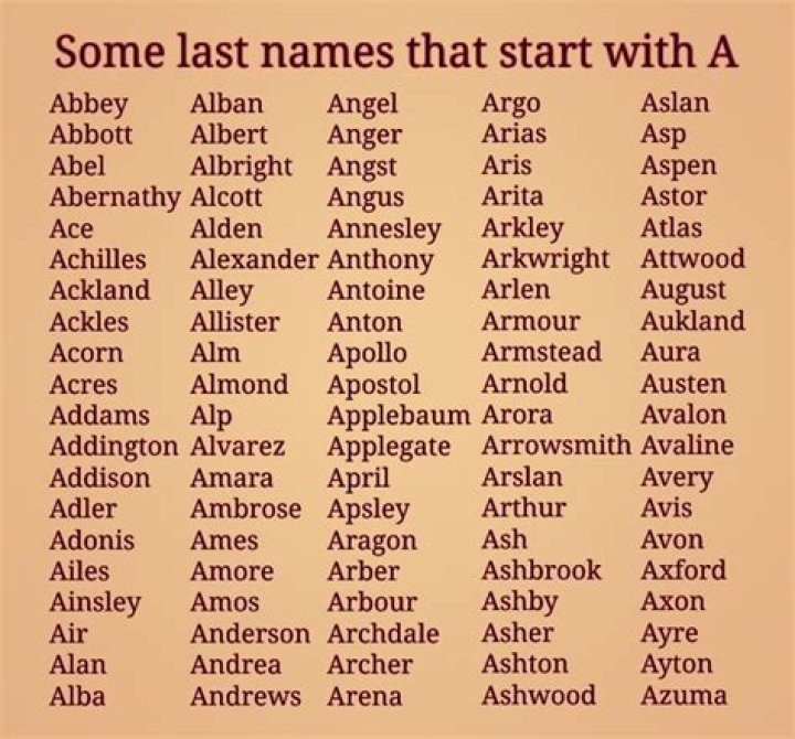 100 Last names that start with the letter A for your character. Last