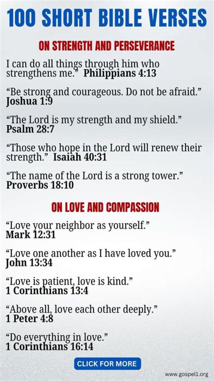 100+ Short Bible Verses for Scripture Memorization BayArt