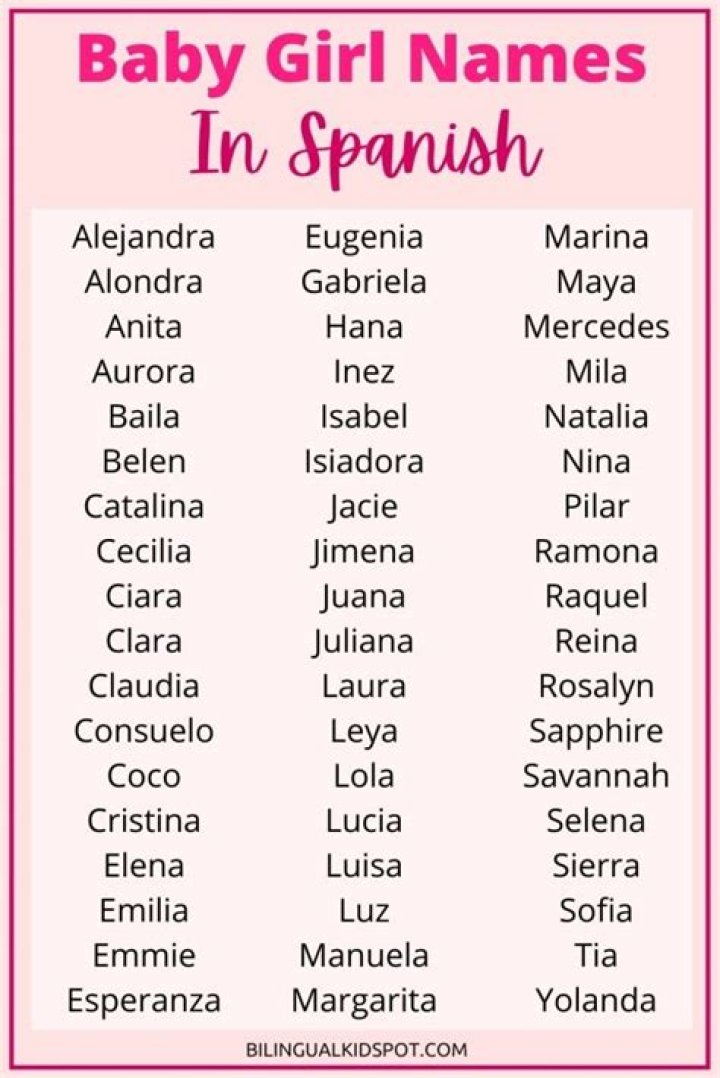 100+ Spanish Baby Names Beautiful Girls & Boys Names in Spanish