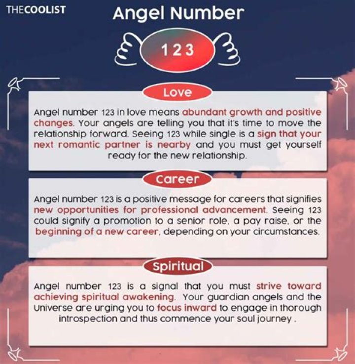 123 Angel Number Meaning Behind It, Love and Money 2Spirits