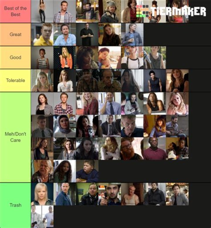 15 Best Shameless Characters, Ranked