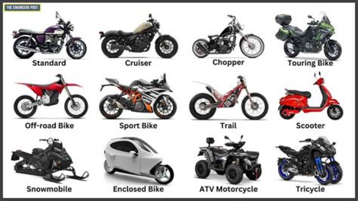 18 Different Types of Motorcycles Explained [Names & Pictures]