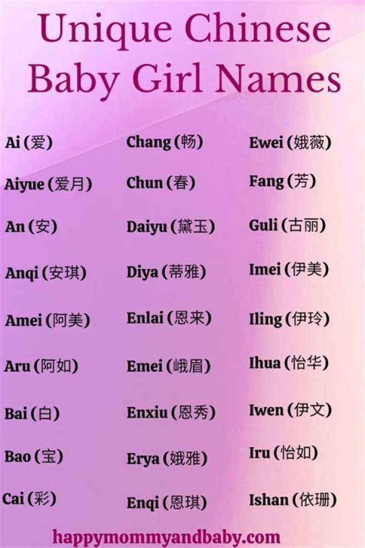 200+ Chinese Baby Girl Names and Meanings WeHaveKids Family