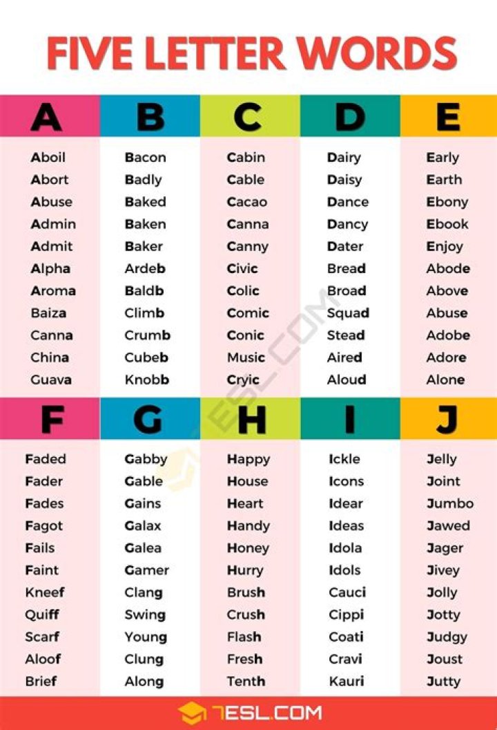 2000+ Common 5 Letter Words List Five Letter Words with These Letters