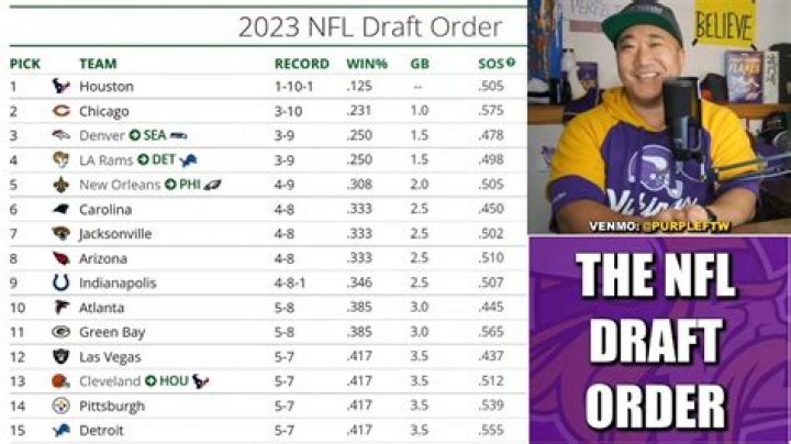 2023 NFL Draft What We Learned from the SyracuseUVA Game Visit NFL
