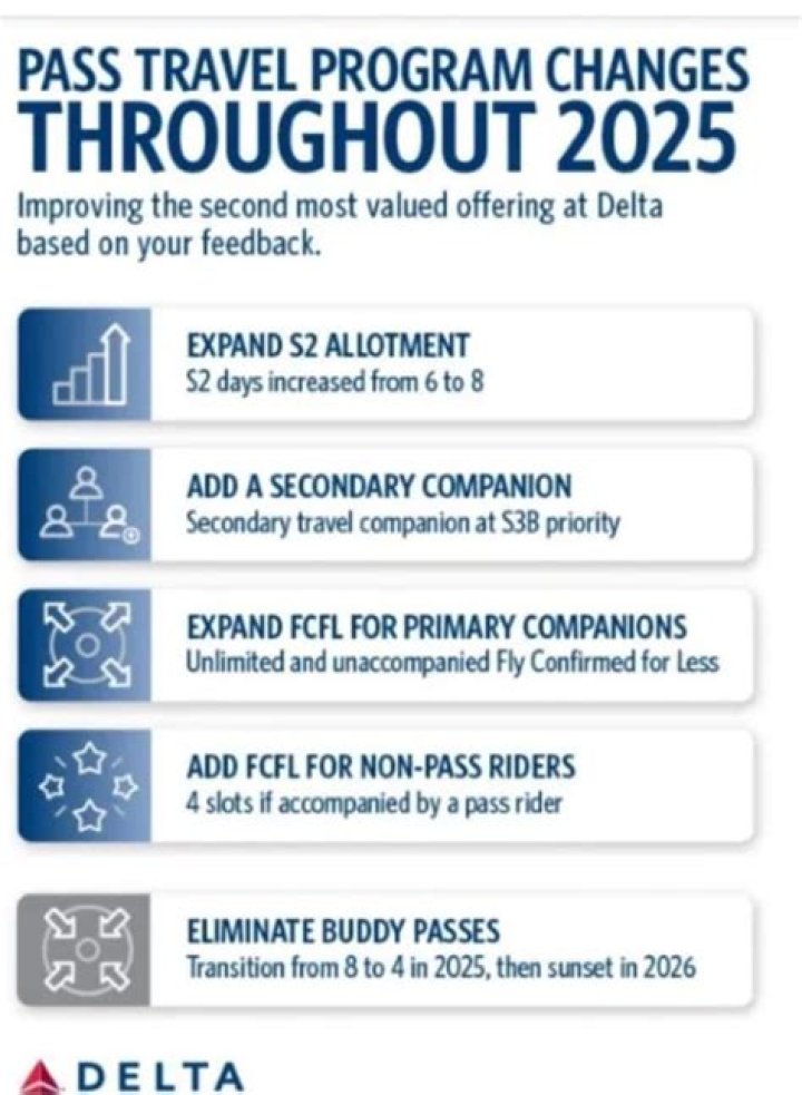 2024Delta flight benefits for employees. Delta's culture promotes a