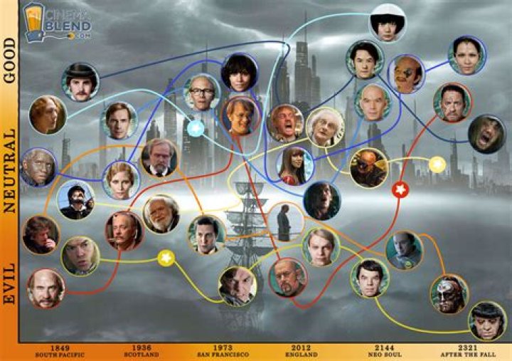 25 Points Cloud Atlas HTMLGIANT
