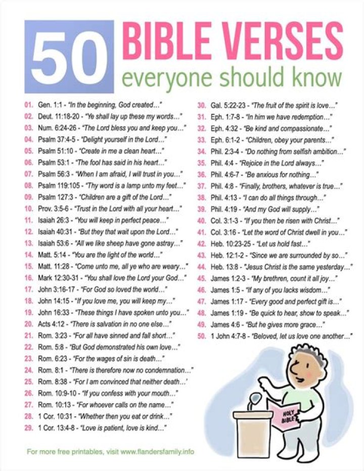 29 Important Bible Verses About Pride You Should Know About Think