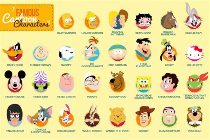 30 Wellknown Cartoon Characters With Big Noses Coco & Creme