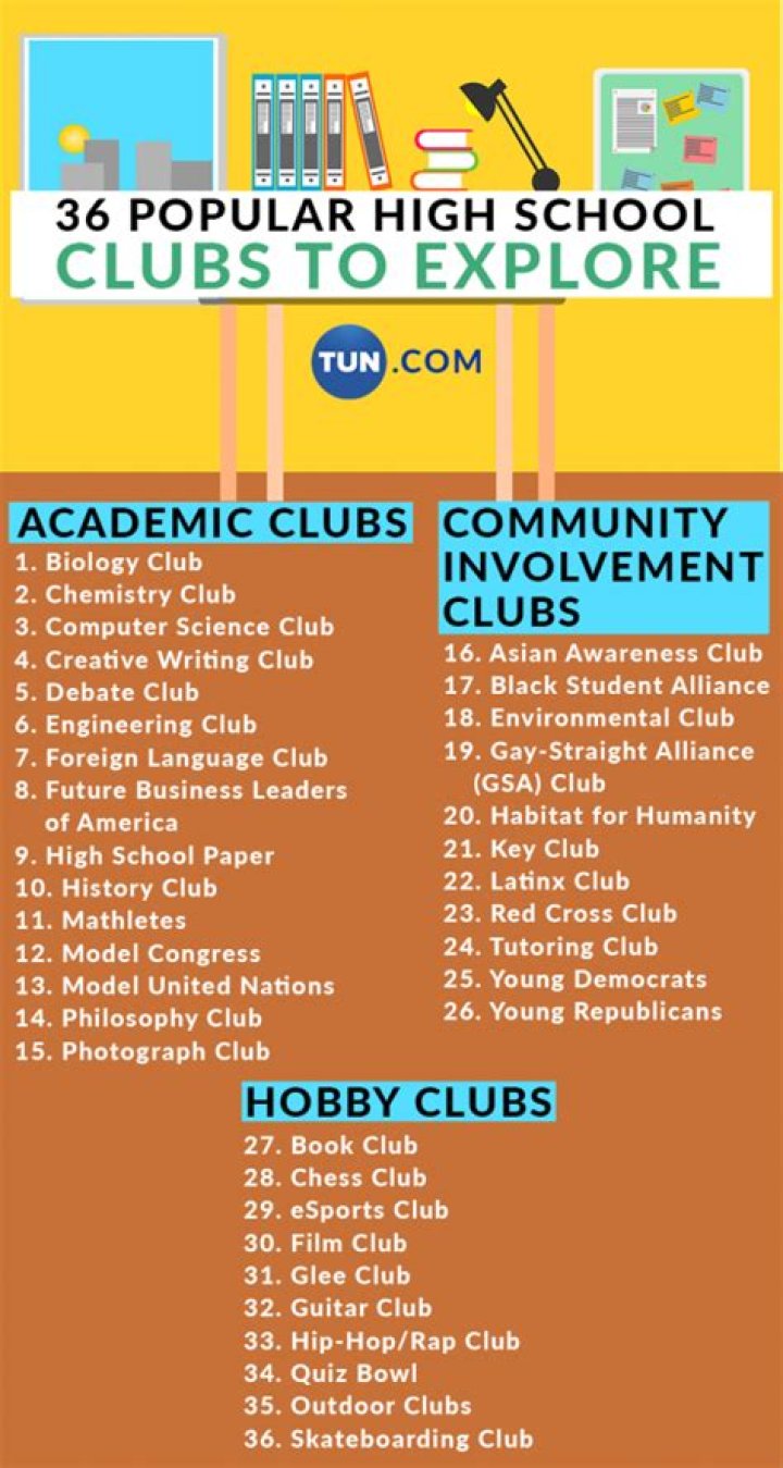 36 Popular High School Clubs To Explore TUN