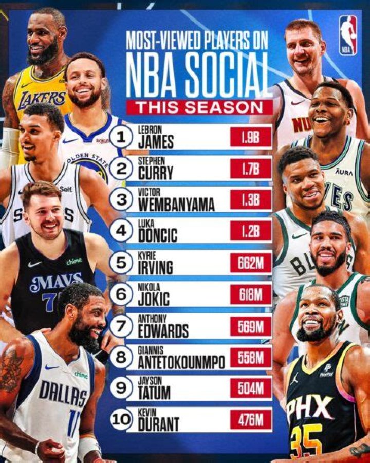 5 NBA players with most points scored in a quarter featuring Klay
