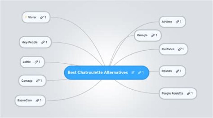 6 Best Chatroulette Alternatives to Chat with Strangers Online for Free