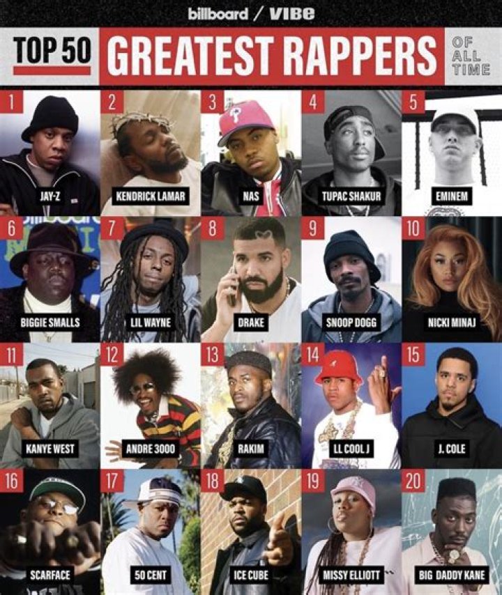 6 of the best rappers from Chicago KOT4Q