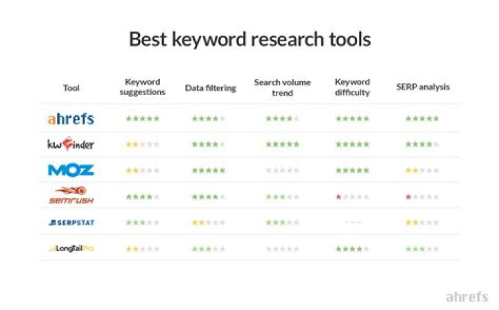 8 free keyword research tools for SEO (that beat their paid