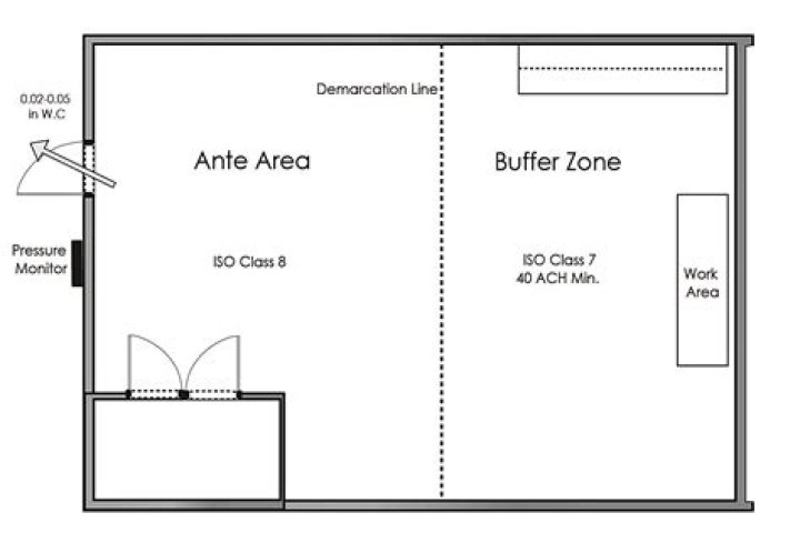 A Detailed Comparison Of Buffer Rooms And Anterooms: Understanding The Differences