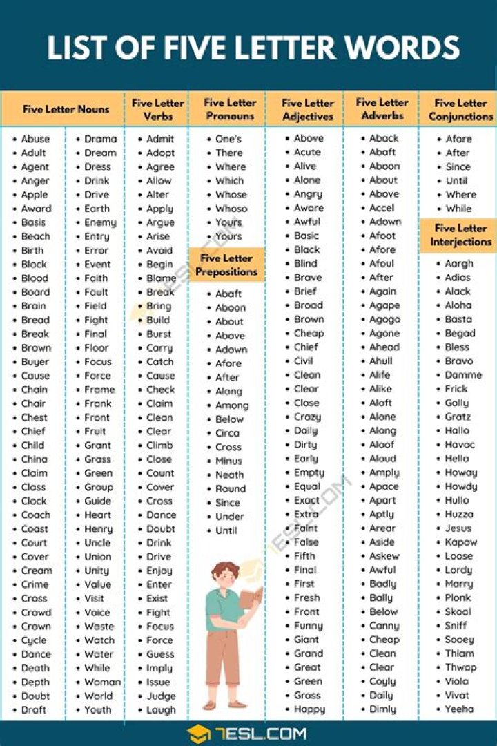 A List of 5 Letter Words (750+ Words) GrammarVocab
