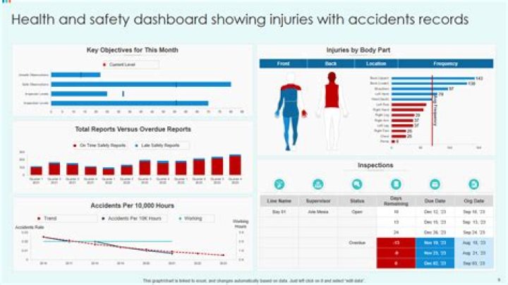 Accident Injury And Health Update What Happened To Landon Cromer