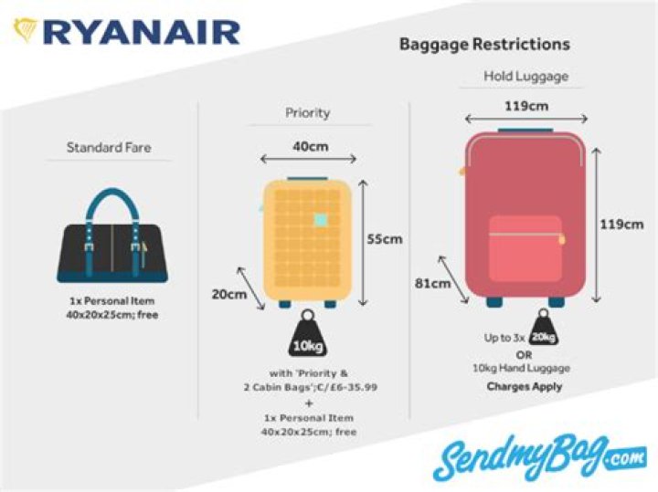 Air Hand Baggage Rules IUCN Water