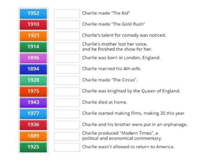 An InDepth Timeline of Charlie Sheen's Tumultuous Life