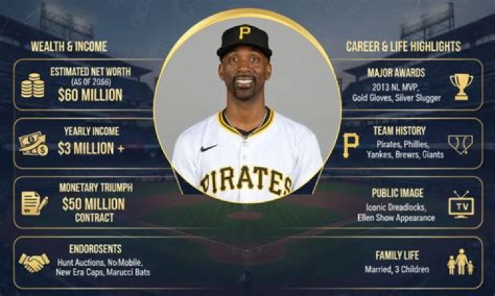Andrew McCutchen Net Worth Net Worth Post
