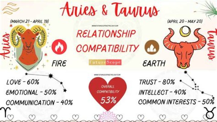 aries woman taurus man aries woman taurus man compatibility. An Enthusiastic Yin Yang Relationship Grounded In Reality Patience And Loyalty