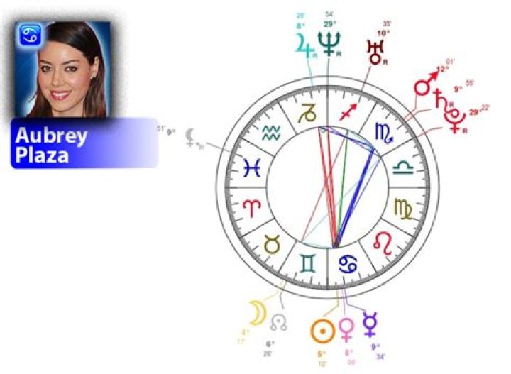 Aubrey Plaza Natal Chart & MBTI Type Zodiac Birthday Astrology