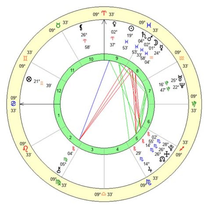 Bad Bunny Natal Chart