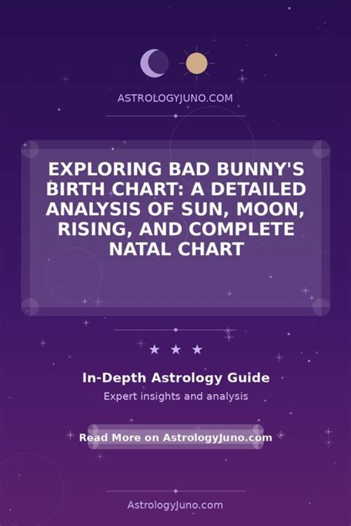 Bad Bunny’s natal birth chart, kundli, horoscope, astrology forecast