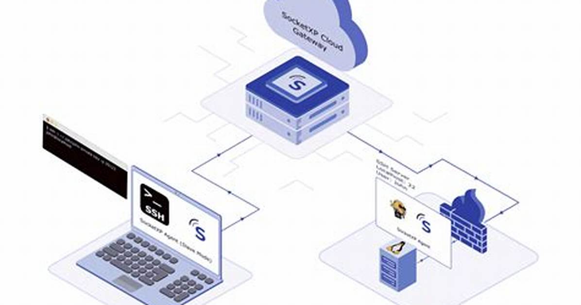 Best Remote Ssh Login for Iot Server Free: Unlocking Seamless Connectivity