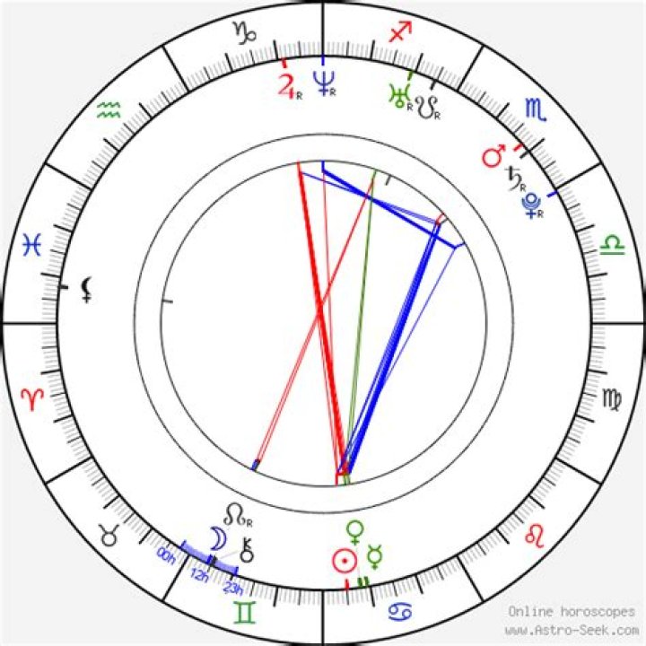 Birth chart of Aubrey Plaza Astrology horoscope