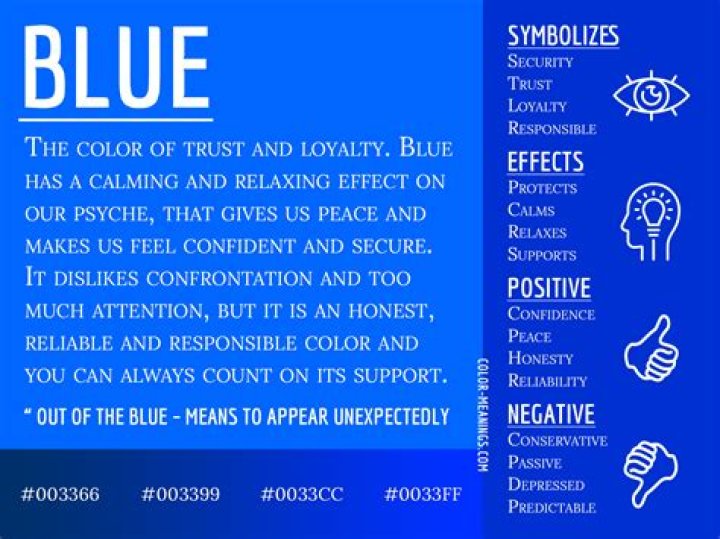 Blue Color Meaning and Symbolism The Astrology Web Blue color