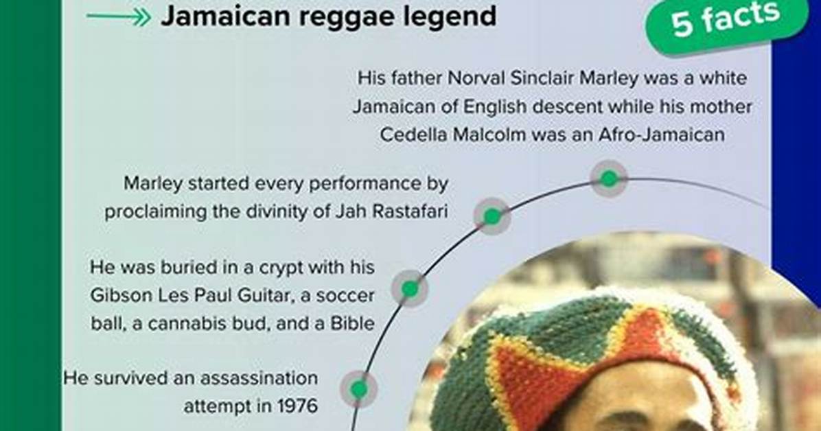Bob Marley's Net Worth: a Deep Dive into the Legendary Reggae Icon's Financial Legacy
