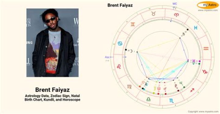 Brent Faiyaz Birth Chart