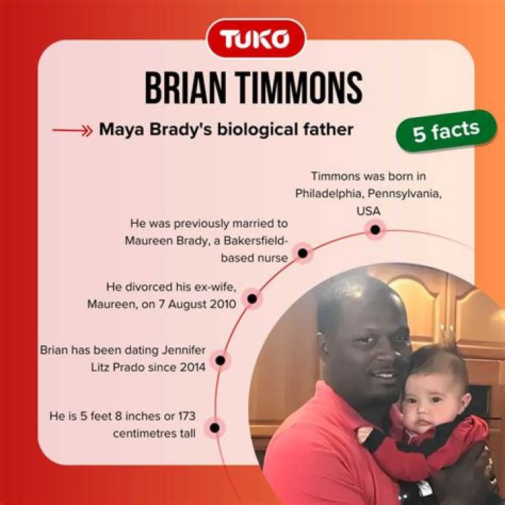 Brian Timmons Father Of Maya Brady Skinny Ninja Mom