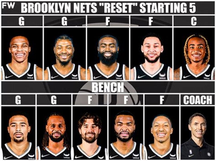 Brooklyn Nets Roster