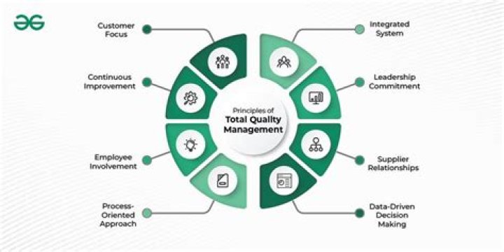 Building toward a better quality of life