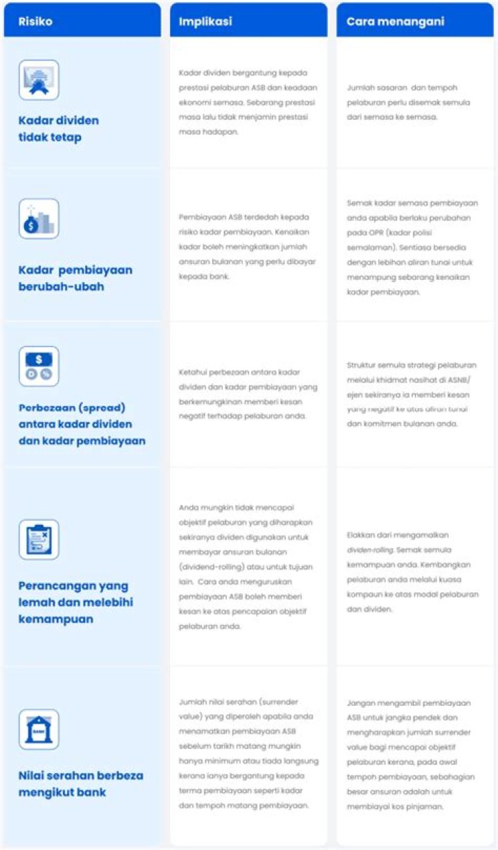 Cara Terminate ASB Loan, Tempoh & Penalti ASBF