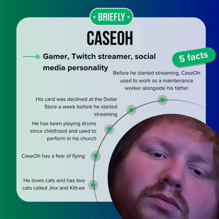 Caseoh (Streamer) Bio, Age, Height, Family, Wife, Facts