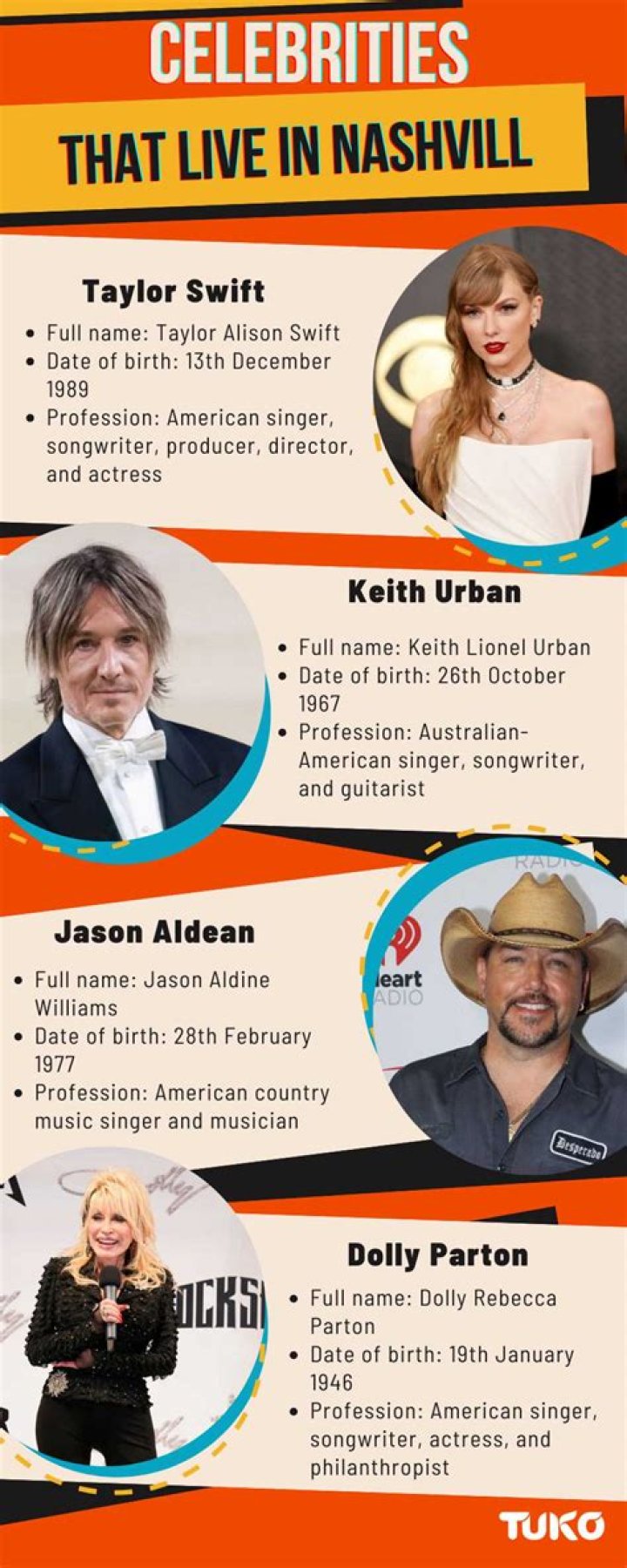 Celebrities That Live In Nashville 2024 Cher Melany