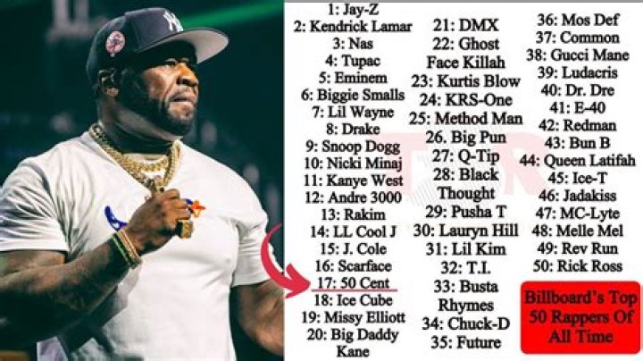 Celebrity FAMOUS INFLUENTIAL RAPPER MAC MILLER BEFORE UNTIMELY DEATH