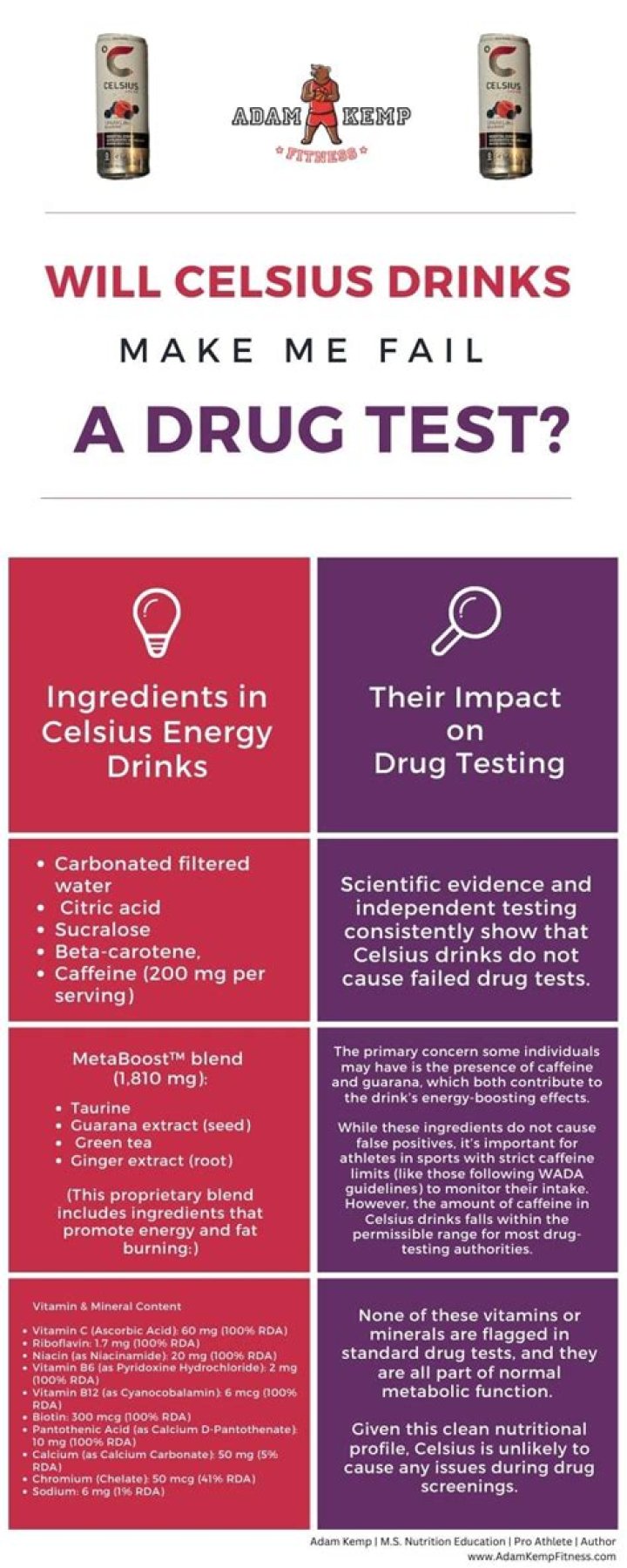 Celsius Energy Drinks Drug Test