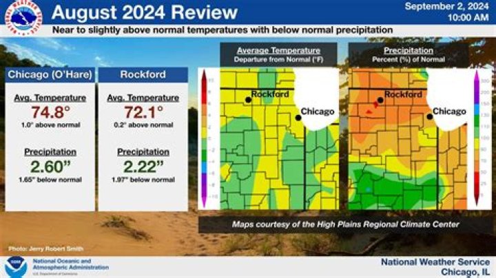 Chicago Weather August 2024 Opal Vivyan