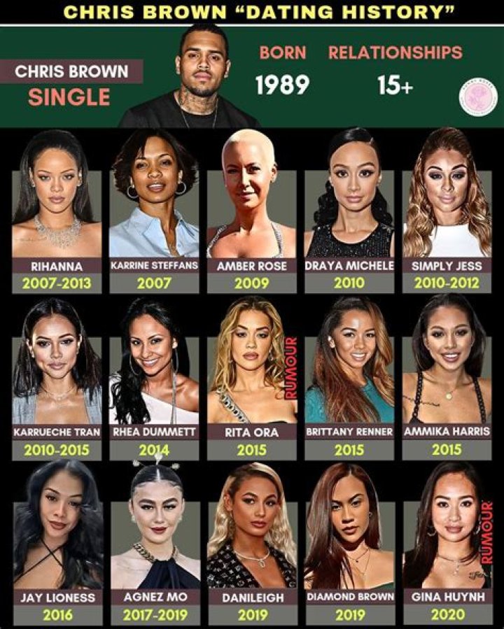 Chris Brown dating history from Karrueche Tran to Ammika Harris