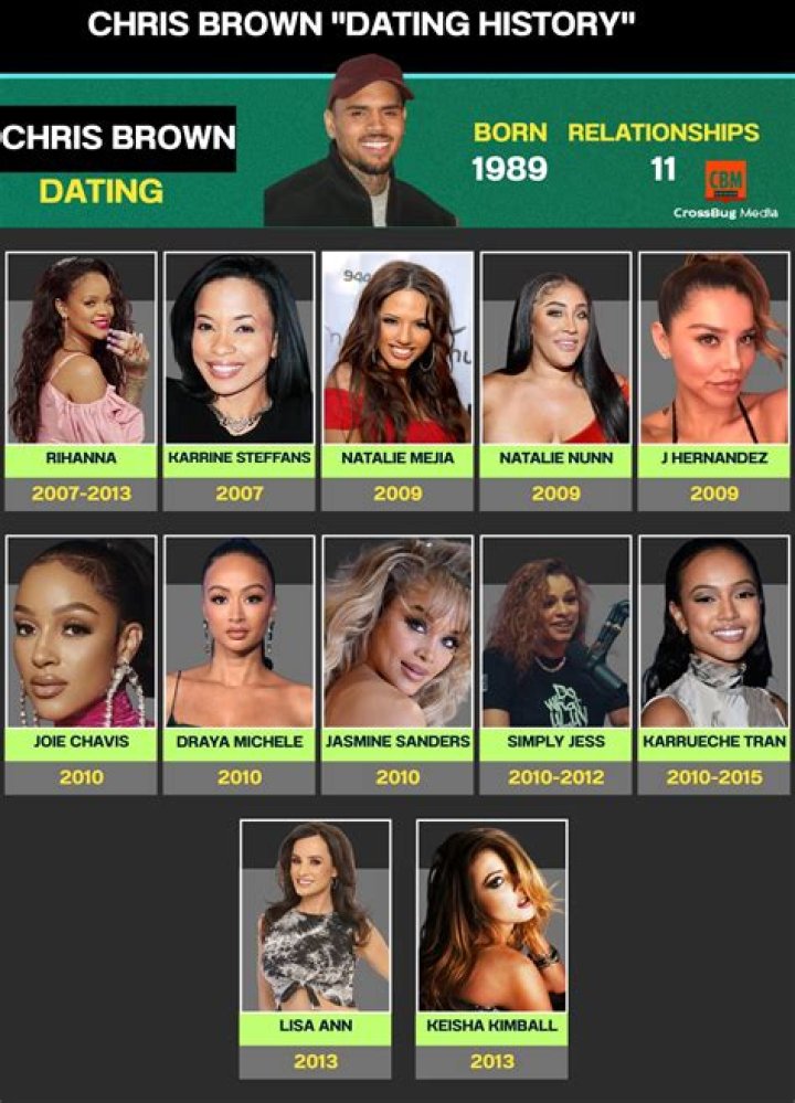 Chris Brown Dating Timeline Who is Chris Brown Dating Now?