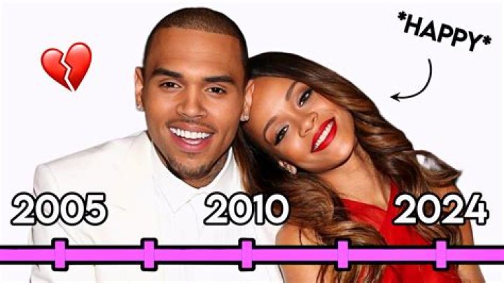 Chris Brown&rsquo;s Girlfriend Timeline Who Has He Dated Over The Years