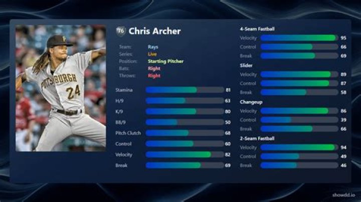 Chris News, Analysis, and Stats on Athlon