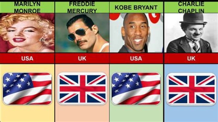 Countries & Nationalities (Famous People) ESL worksheet by subzeroking