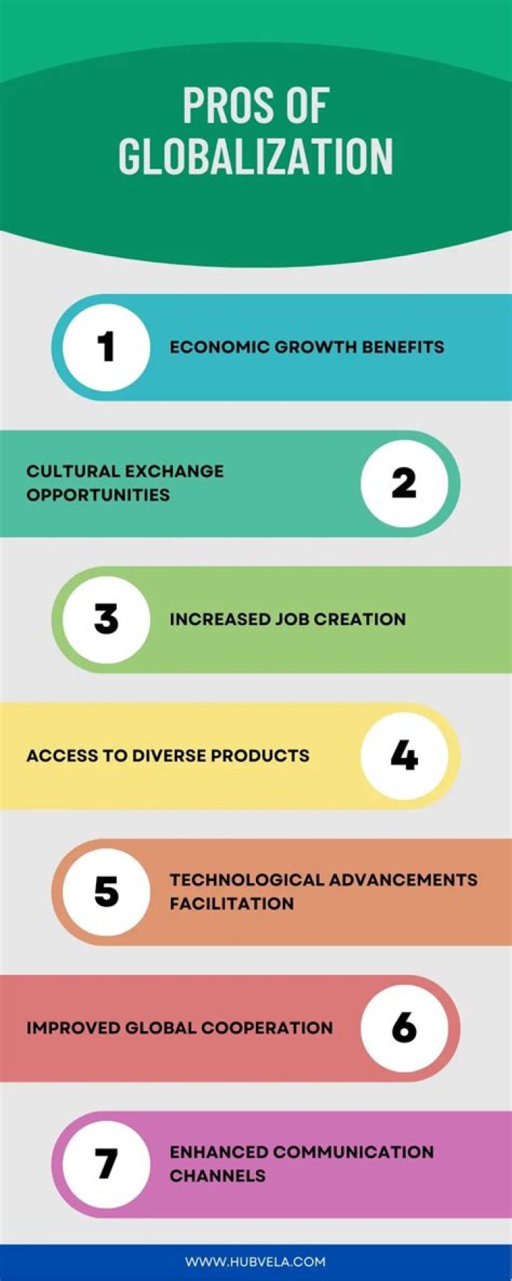 Cultural Globalization (Examples, Pros, Cons) AP Human Geo