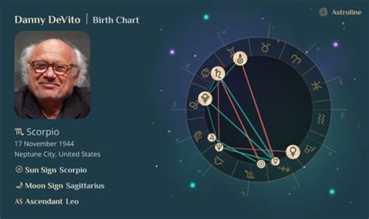 Danny DeVito Celebrity biography, zodiac sign and famous quotes